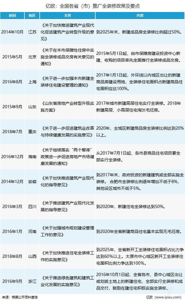 中国整木网 中国整木网