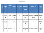 湖南省工商局抽检30组木制家具 3组不合格