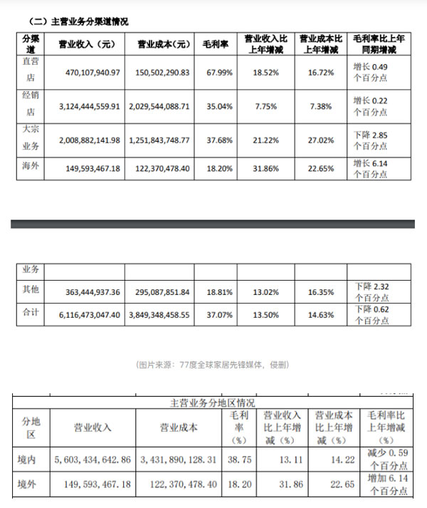 中国整木网 中国整木网