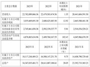 欧派2023年营收228亿!净利润超30亿!