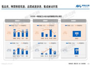 「季报」2024年一季度烟灶市场总结:缓慢升级,逻辑上区分单品与套餐经营
