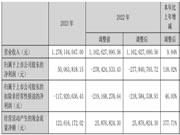 斯米克瓷砖年销量再破10亿元!增长近20%