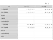 逆势增长!坚朗五金、江山欧派等公司如何稳住业绩?