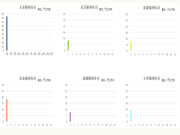 2024年1月份国内港口锯材库存数据