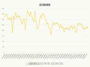 中国2023年进口锯材数量报告