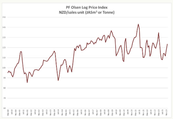 中国整木网 中国整木网